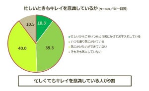 働く女性に聞いた – 毎日スキンケアしていますか?