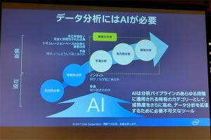 AIを軸にIoTや自動車、医療分野を狙うIntel