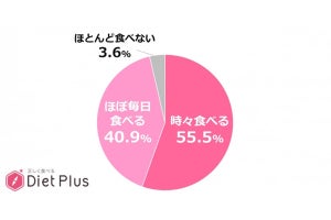 ダイエット中の人に管理栄養士が推奨するおやつとは?