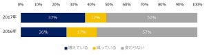 年収1,000万円以上の求人が増加 – 求められる能力とは