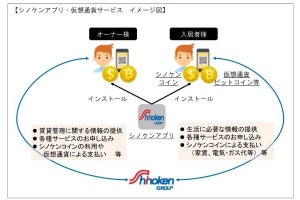 仮想通貨「シノケンコイン」の発行決定 – シノケンアプリでスマホ決済も