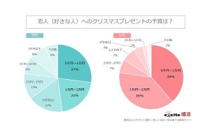 働く大人のクリスマス - 女性が欲しいプレゼントとは?