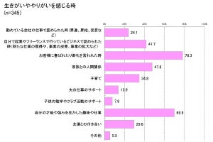 働く女性が求める「仕事をしやすい環境」とは