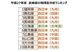 「治療費をなるべく払いたくない」という人が最も多い都道府県は?