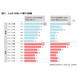 若者のクリスマス離れ、要因は?