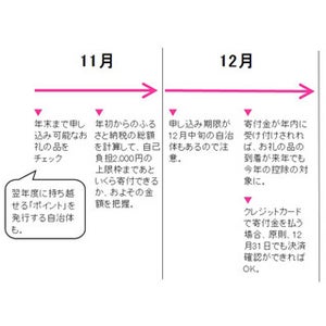 まだ間に合う! ふるさと納税の年末駆け込み対策