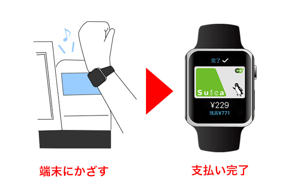 Apple Watch基本の「き」Season 3 - Apple Watchで簡単支払い! Apple Payの使い方 Suica編