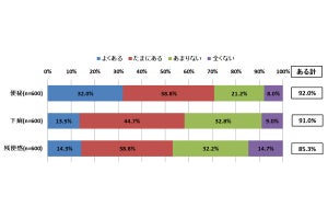 腸内環境改善のために試した食材、1位は?