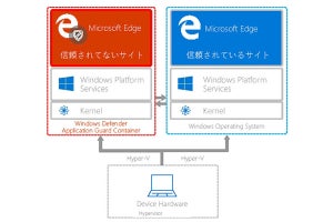 Edgeのセキュリティを高めるWindows Defender Application GuardがProでも利用可能へ - 阿久津良和のWindows Weekly Report