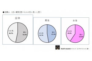 「チョコレートを食べるとニキビができる」は本当?