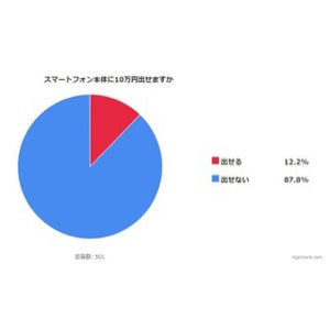 スマートフォン本体、10万円は高い? 安い?