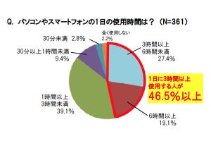 昔と比べて増えた目元の悩み、1位は? - シワの増加が2位