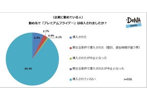 プレミアムフライデー導入から一年、理想と現実の差は?