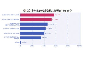 スキンケア効果が出づらい原因とは?