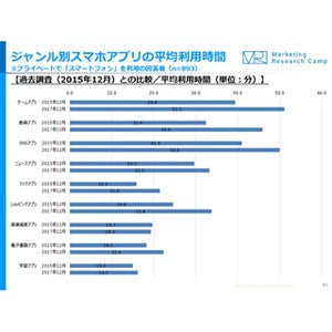 2018年の年賀状、20代女性の4割が「特に何もせず」