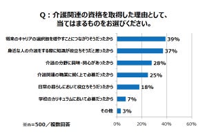 介護関連の知識は、在宅介護の負担をどれだけ軽減する?