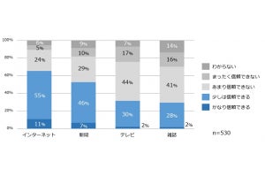 医師が「疑わしい」と感じる医療・健康情報サイトの特徴は?