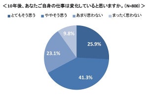 正社員6割がビジネススキル不足を実感も対策せず – なぜ?