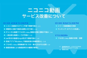 ニコニコ動画が大改修、ユーザーの要望は反映された? 