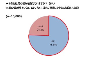 足の冷えやむくみの原因にもなる「ゴースト血管」って?