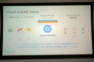 ディズニーも使い始めたGoogleのAIテクノロジー、何が凄い?