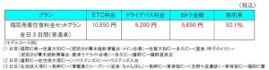 NEXCO西日本、ETC限定で高速道路乗り放題な「佐賀・長崎ドライブパス」実施