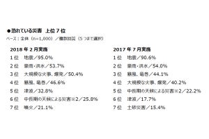 避難場所と避難所の違い、わかる?