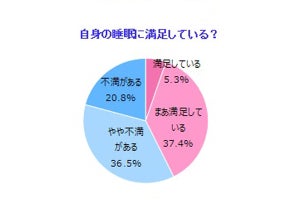 睡眠の質に満足している人が寝る前に行っていることは?