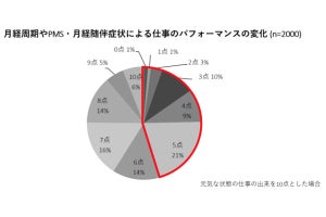 ヘルスリテラシーと妊娠の関係性とは