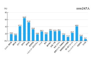 防災用の備蓄品を使用しながら備える「ローリングストック法」とは?