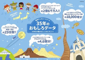 TDRポップコーン総販売量はプロメテウス火山何個分? "35年"おもしろデータ