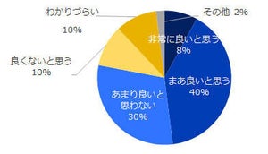 「残業規制」法案、企業側の見解は?