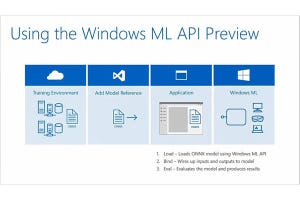 Windows 10でもAIが身近な存在へ - 阿久津良和のWindows Weekly Report