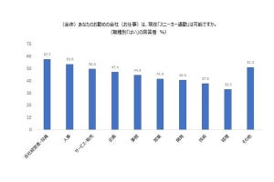 スニーカー通勤しにくい職種は「営業職」- スニーカー通勤しやすい職種は?