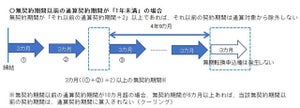 「無期転換ルール」って? - 2018年4月から契約社員が無期雇用へ