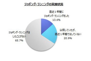 ジョギング・ランニングをする理由、1位は?