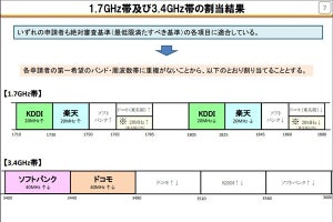 楽天、第4のキャリアに - 1.7GHz帯の利用で認可