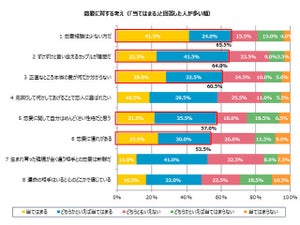 2018年度の新社会人、恋愛傾向は「リアル"逃げ恥型"」?