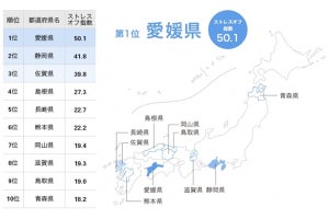 女性が最も「ストレスオフ」な県は?