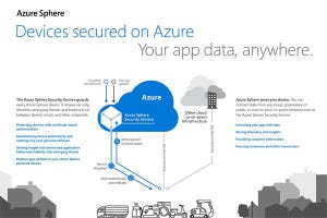 MSがIoTセキュリティソリューション「Azure Sphere」にLinuxを採用!? - 阿久津良和のWindows Weekly Report