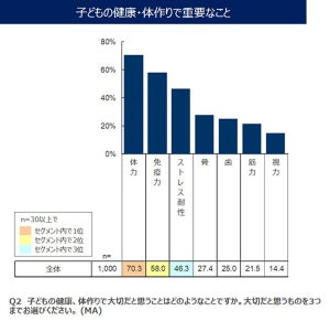 「どんな子に育ってほしいですか」 - 母親1,000人が選んだ回答の1位は……