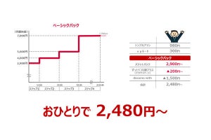 ドコモが新プラン、データ通信量に応じ4段階で料金を適用