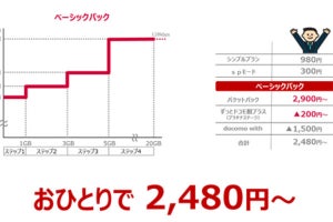 ドコモはなぜ段階制の新料金プランを導入するのか