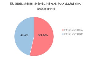 男性が最も「だらしなさ」を感じる女性のパーツは?