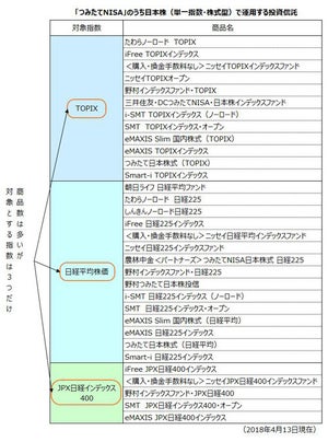 インデックス投信がめやすにする「株価指数」って何?