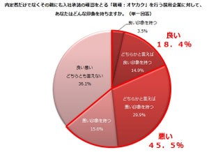 内定者の親にも入社を確認する"オヤカク"、「印象悪い」が増加傾向に