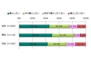 新社会人にアンケート! マイカーの購入予定は? 購入するならどのメーカー?