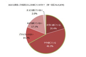 家庭でストレスフリーに過ごすために大切なこと5つとは