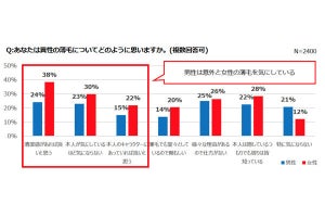 薄毛対策にかけてもいい金額、1カ月間にいくら?