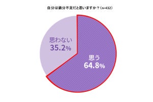 「疲れ」の症状が出ている人と「関わりたくない」と感じる人の割合は?